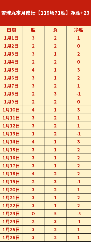 近三年湖挖,赛事精彩回,激情四溢,狗子28(中国)官方网站,狗子28H5官方网站,狗子28大舞台,狗子28官网平台
