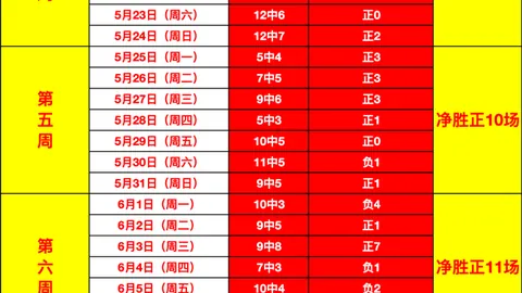 狗子28大舞，狗子28互动，台 152248 7